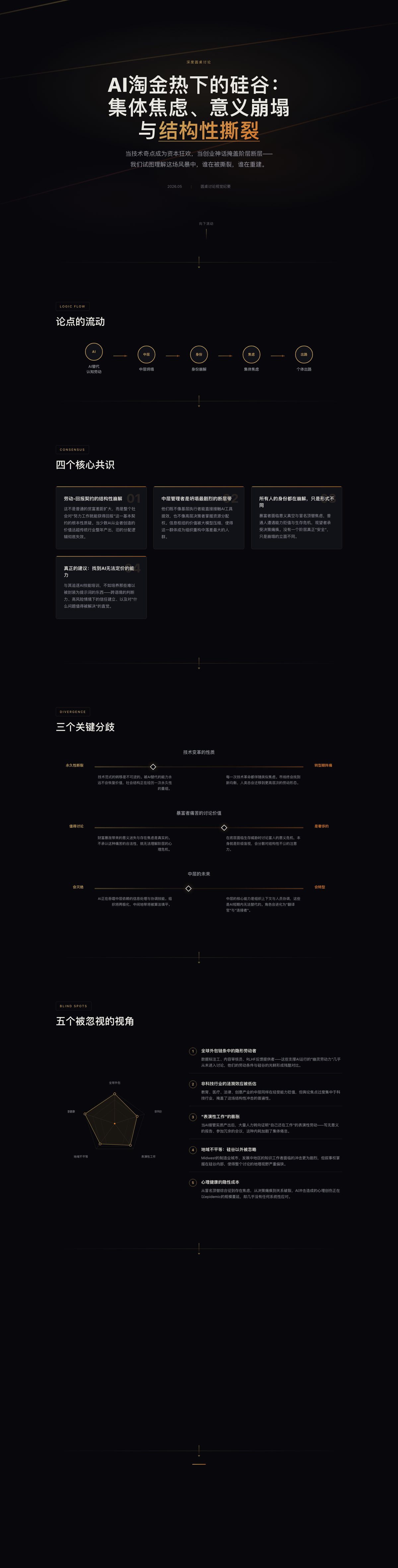 用一场脑暴，拆穿一个时代的集体焦虑